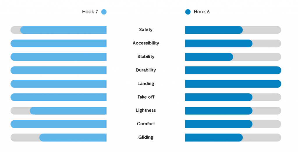 compare_hook_7_6.png compare_hook_7_6.png