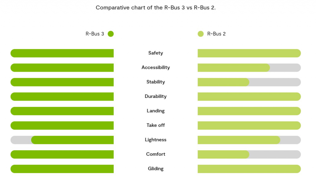 сравнение R-Bus-2_3 сравнение R-Bus-2_3